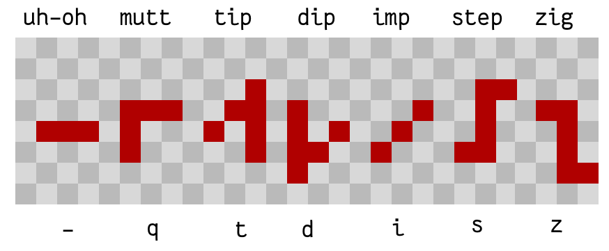 picture of the glif string `-qtdisz`